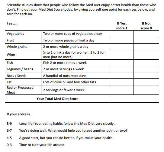 Med-Diet-Score-Card